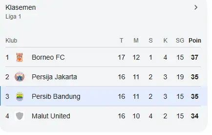 Hasil Persib vs Persija 11 Januari 2026: Laga Penentuan Puncak Klasemen Super League