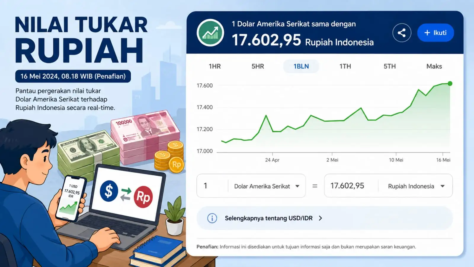 Rupiah Jeblok ke Rp17.602, Prabowo: Rakyat Desa Tak Pakai Dolar